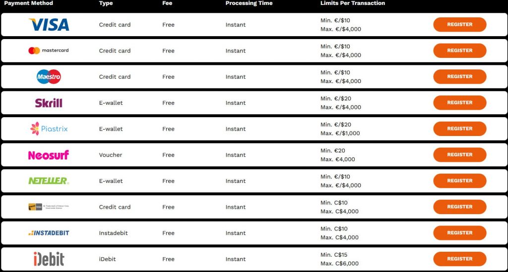 Credit card payments at Level Up Casino Australia