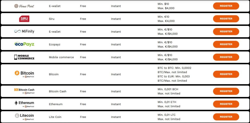 E-wallet transactions at Level Up Casino